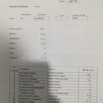 1er tour election législative